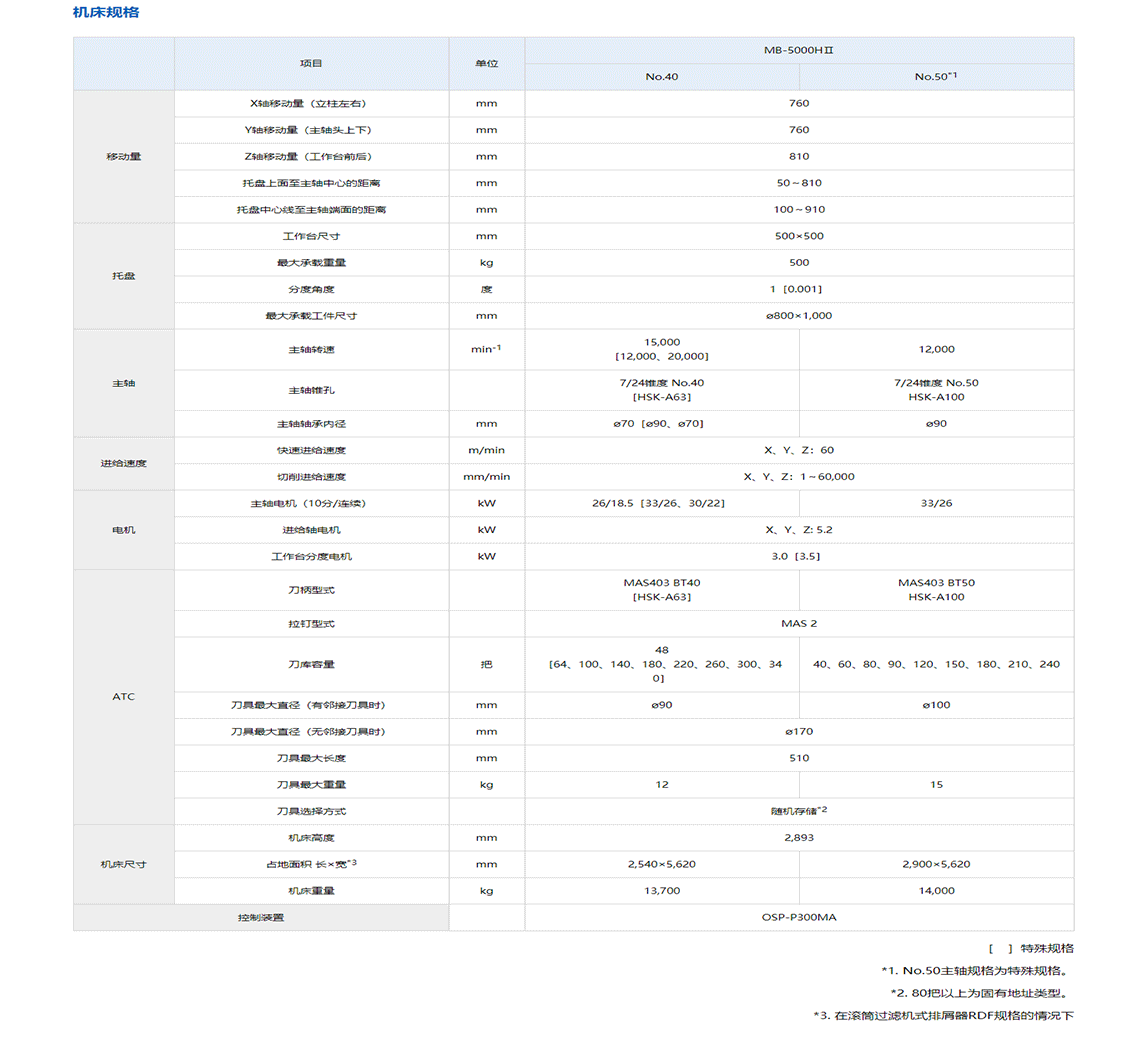 MB-5000HⅡ内容_07.png